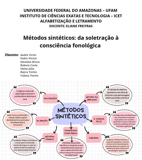 Quais São Os Métodos Considerados Sintéticos - Métodos Sintéticos na Alfabetização | PDF | Alfabetização | Aprendizado