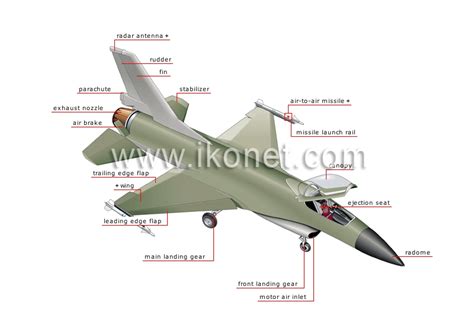 society > weapons > missiles > major types of missiles image - Visual ...