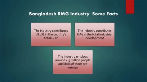 Bangladesh Garment Industry