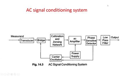 In The Diagram What Is Ac