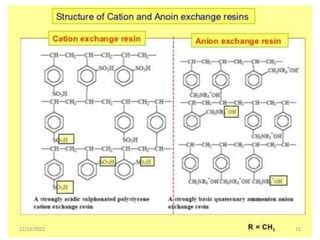 Water softening methods | PPT