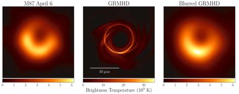 M87 ¡¡otro Triunfo Para La Relatividad General De Einstein