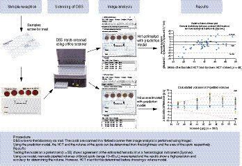 A Validated Method For The Determination Of Hematocrit In Dried Blood