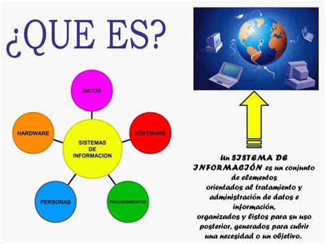 Principales Tipos De Sistemas De Informacion Ppt