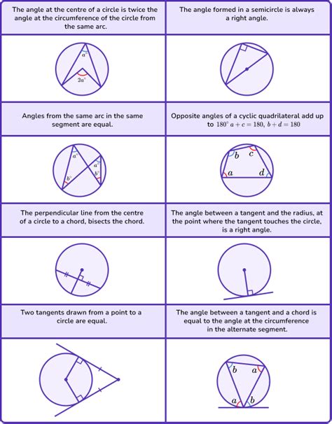 Mathematical Proof - GCSE Maths - Steps, Examples & Worksheet