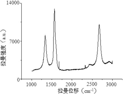 一种能原位生成碳纳米管的改性酚醛树脂及其制备方法与流程