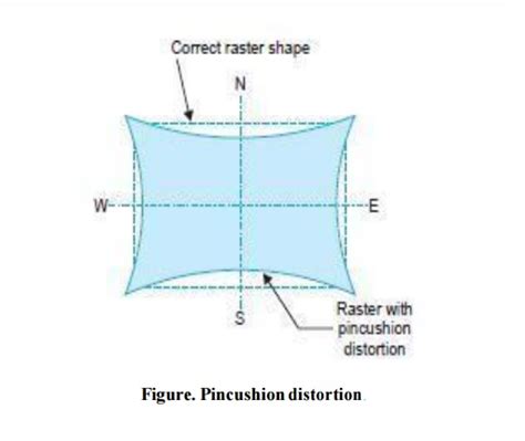 Pincushion Correction Techniques