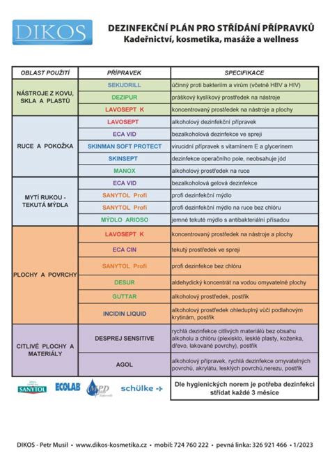 Dezinfek N Pl N Pro Va Provozovnu Unie Kosmeti Ek