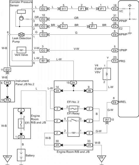 Understanding Toyota Wiring Diagrams