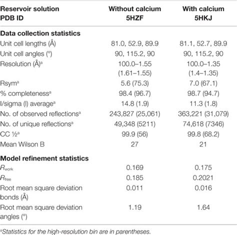 Frontiers Structural And Functional Characterization Of A Single