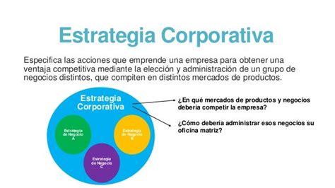 Ejemplo De Estrategia Corporativa