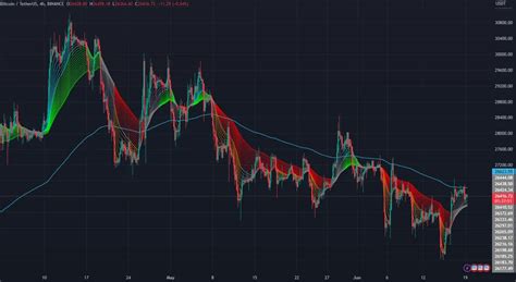 Gleitender Durchschnitt Erkl Rung Und Trading