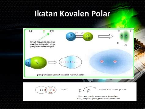 Ikatan Kovalen Apasih Dasar Untuk Belajar Ikatan Kovalen