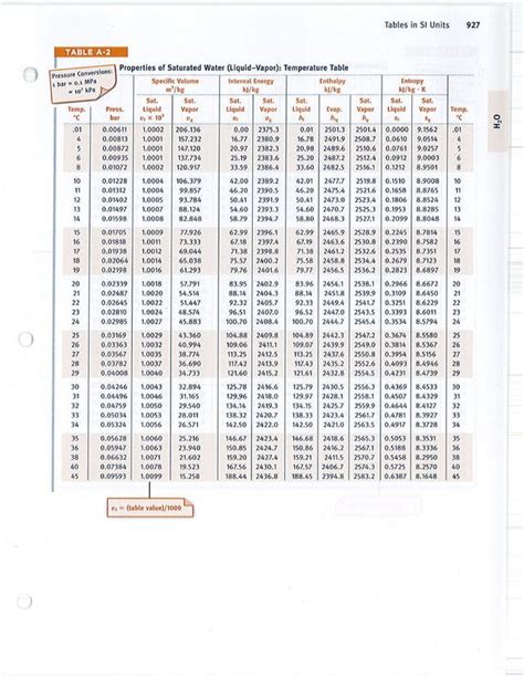 Thermodynamic Tables Siunits Ammonia Table Included Pdf