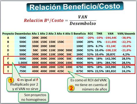 Decisiones De Inversi N La Rentabilidad Introducci N Las Finanzas