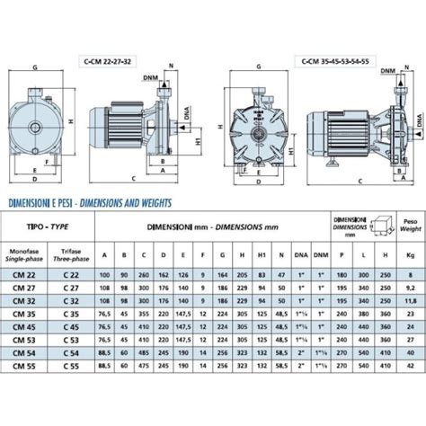 Pompa Centrifuga Speroni C Mca