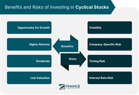 Cyclical Stocks Definition Benefits Risks And Strategies