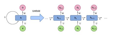 NLP: what is attention mechanism? - DataJello.com