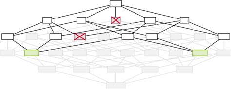 Maximal And Closed Frequent Itemsets