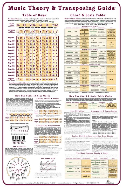 Music Theory Modes Chart Chord Theory Explained Theories Explained