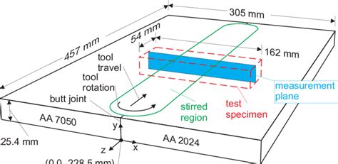 The parent weld plate showing dimensions and location of test specimen ...