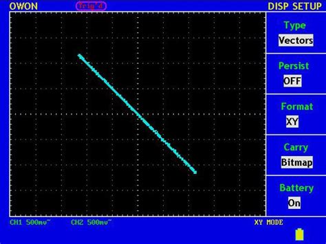 What is an acceleration-displacement graph? - Quora