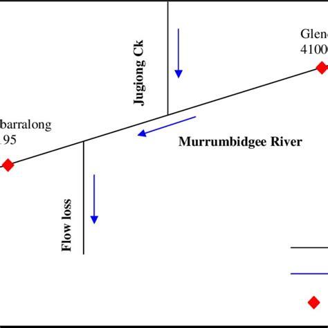 Burrinjuck Dam to Gundagai model setup | Download Scientific Diagram