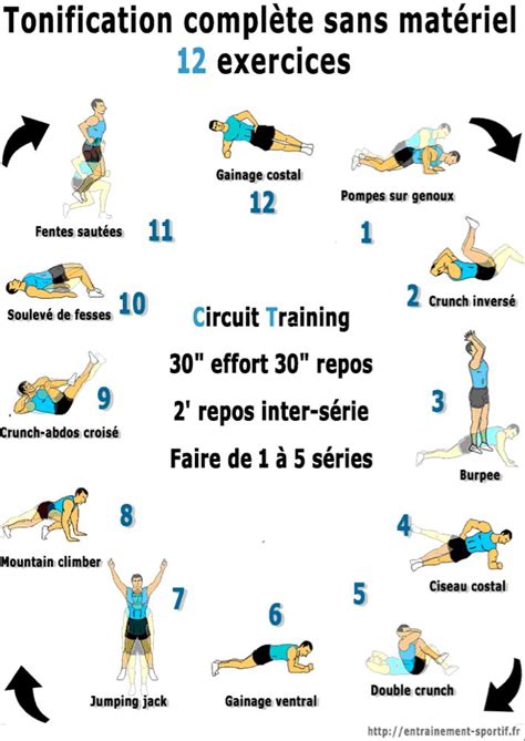 Circuit Training De Exercices De Renforcement Musculaire