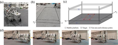 Schematic Diagram Of The Experimental Environment A Ffsr For The