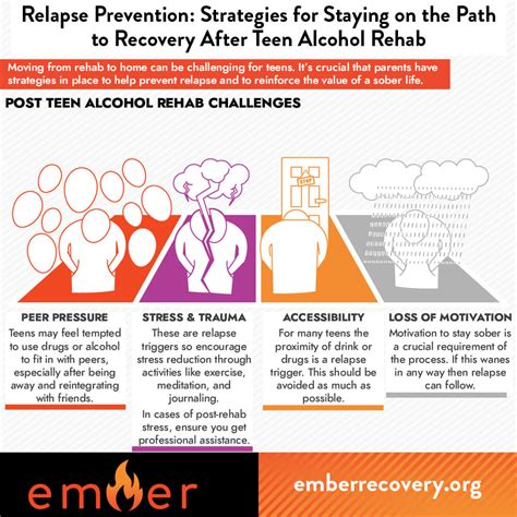 Strategies For Sustained Recovery After Teen Alcohol Rehab