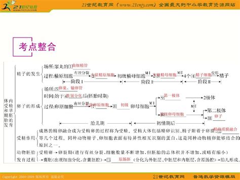 2011年高考生物一轮复习课件：第42讲 胚胎工程word文档在线阅读与下载无忧文档