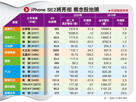 蘋果悄拉貨 供應鏈漲聲再起 財經 中時新聞網