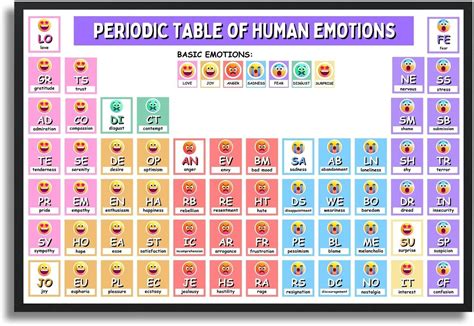 Periodic Table Of Human Emotions Poster Mental Health For Social