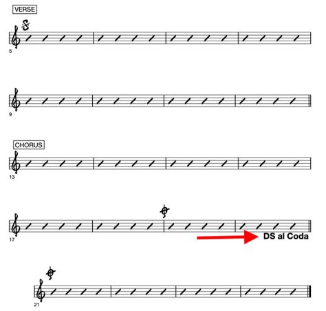 Labelling Parts Of Songs: The Most Basic (And Important) Music Theory - Fretboard Anatomy