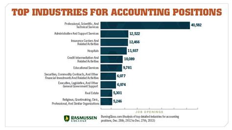 Careers In Accounting Experts Hangout To Discuss Everything You Need To Know Rasmussen College