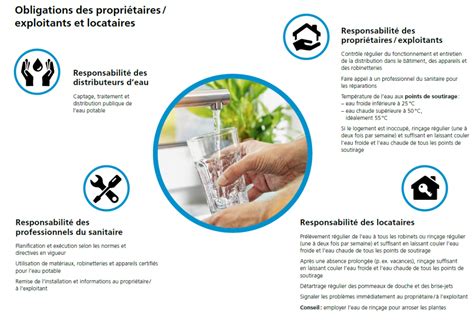 Qualit De L Eau Potable Altis Suisse Lectricit Eau Chauffage