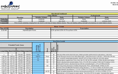 Forex Trading Plan Template Excel