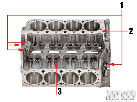 Chevrolet 350 Small Block Comparison Your Old 350 Block Sucks Hot