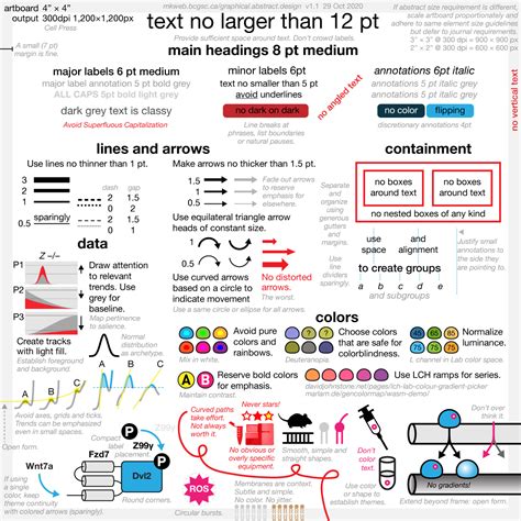 Martin Krzywinski - Effective graphical abstract design for science ...