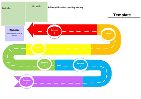 Blank Pe 6 Week Sow And Learning Journey Template Teaching Resources