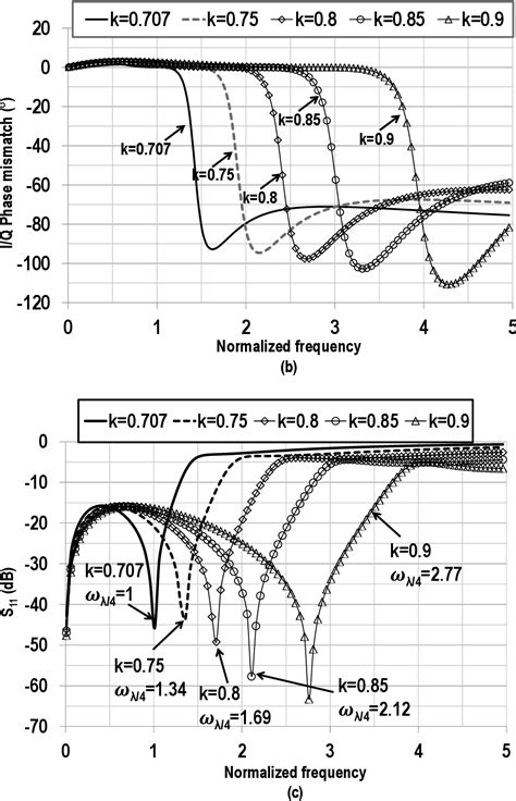 Figure 4 From A Transformer Based Poly Phase Network For Ultra