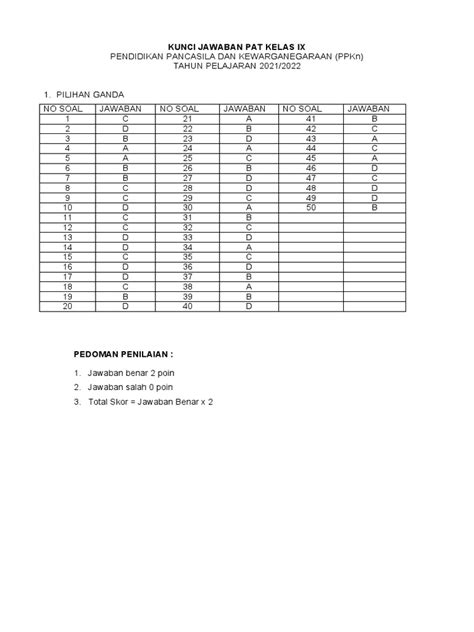 Kunci Jawaban Dan Penskoran Pat Ppkn Kls 9 Pdf