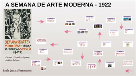 Mapa Mental Semana De Arte Moderna De Askbrain Porn Sex Picture