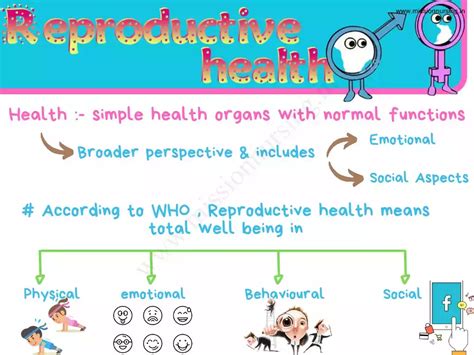 Reproductive Health Neet Notes Mission Nursing