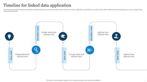 Linked Open Data Timeline For Linked Data Application Ppt Powerpoint