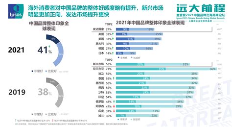 解读中国品牌全球信任指数，把握海外品牌建设趋势方向！ 全球搜®