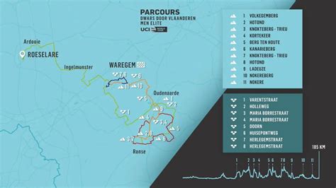 Dwars Door Vlaanderen 2023 Il Percorso Altimetria E Planimetria