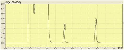 Gas Chromatograph Analysis Of Aqueous Benzene With Toluene As Internal