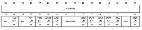 Step By Step Stm Gpio Tutorial Bare Metal Programming