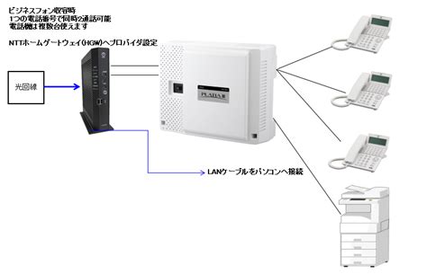 ビジネスフォンnttホームゲートウェイの役割を徹底検証